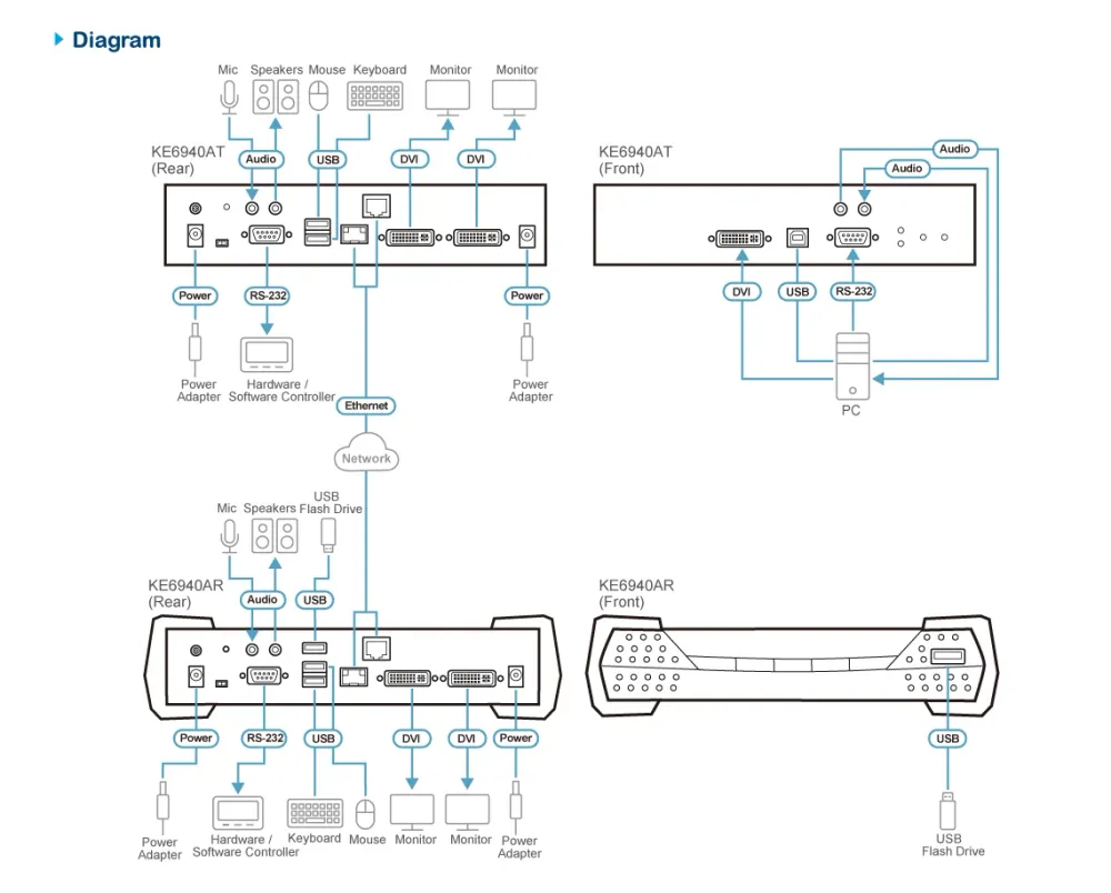 ATEN KVM receiver KE6940AR-AX-G