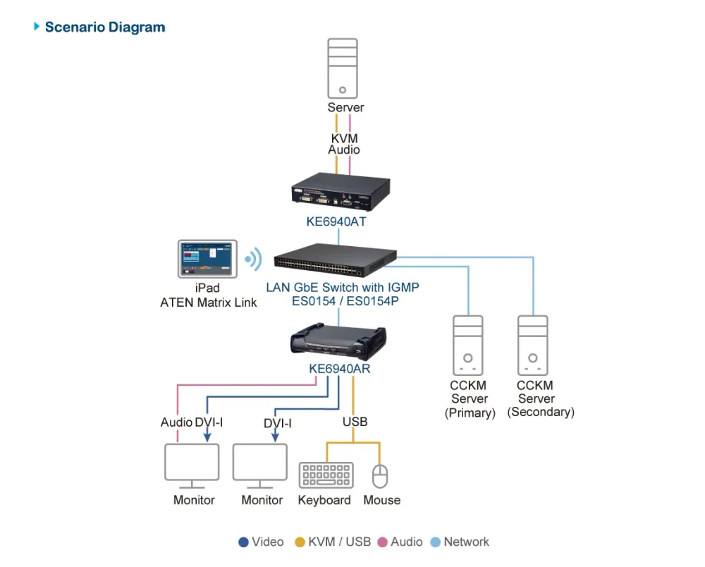 ATEN KVM receiver KE6940AR-AX-G