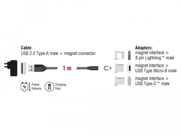 Кабел за зареждане Delock 3 в 1, USB- мъжко - 8 Pin / Micro USB / USB Type-C, 1м, Черен